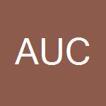 AFC Urgent Care Lakewood